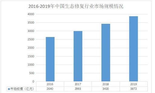 矿山生态环境修复全面解读市场趋势