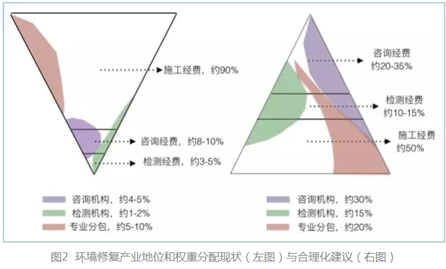 生态环境修复技术的最新信息概览与全面解读市场趋势