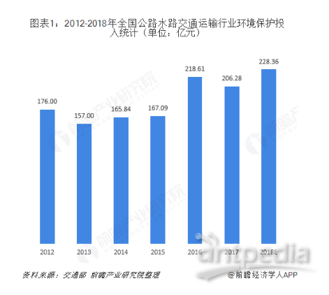 矿山生态修复治理最新信息概览与全面解读市场趋势