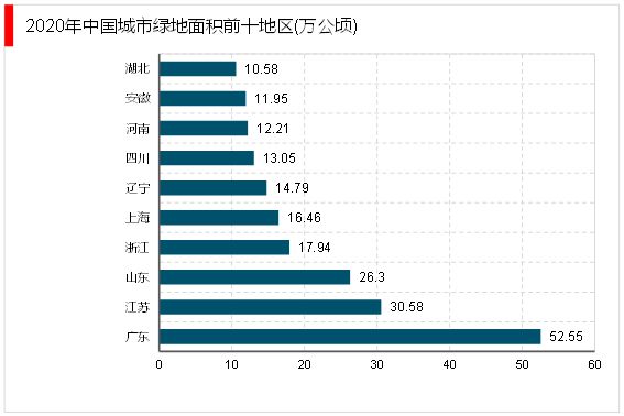 绿化养护属于什么行业市场趋势