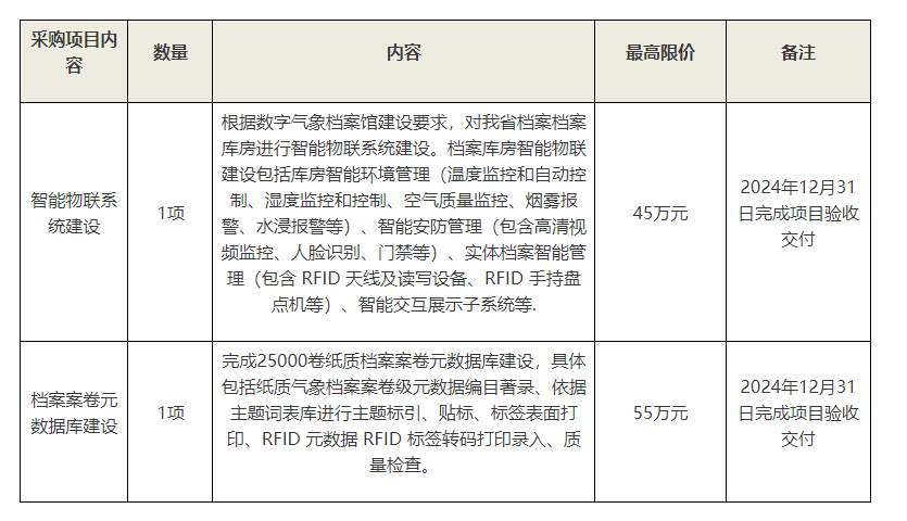 2024年绿化养护招标公告最新概览与全面解读