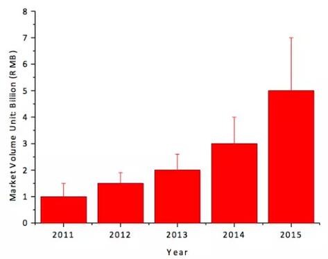 土壤污染修复案例最新走势与趋势预测分析