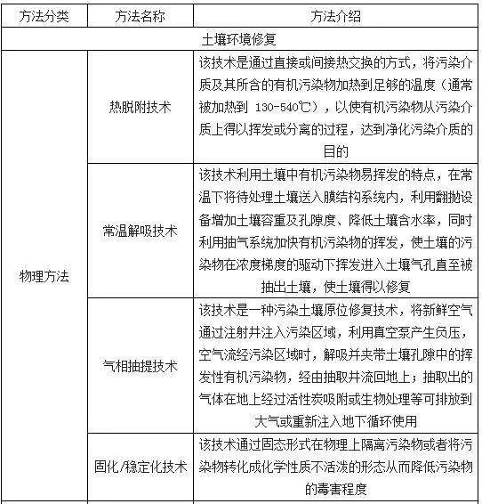 什么叫山体修复最新动态更新与未来趋势展望