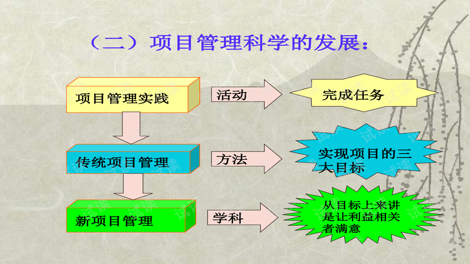 山体治理概述