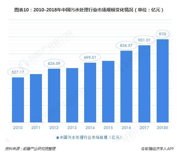 环保企业发展现状和前景最新信息与市场全览