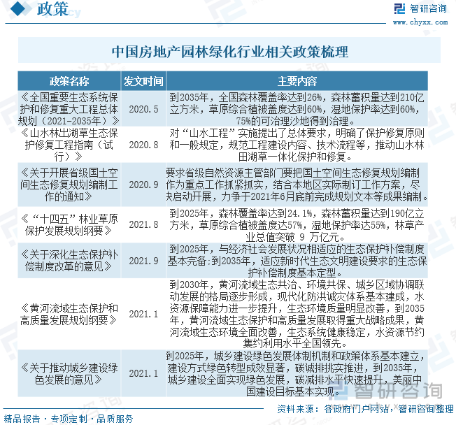 园林绿化养护报价清单最新信息与市场全览