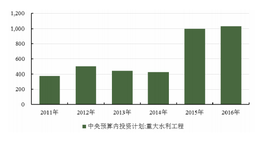 园林绿化一个月挣多少钱最新发展