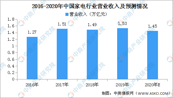 昆明矿石检测化验中心未来发展趋势