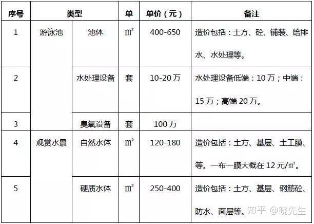 园林绿化造价多少钱一平方最新动态与全面解析