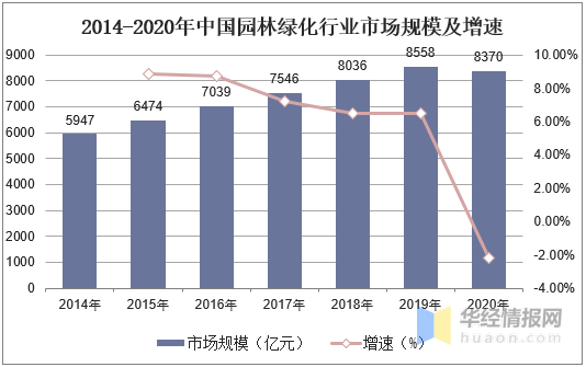 园林绿化施工属于什么行业最新消息