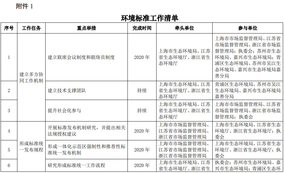 生态环境修复技术专业就业前景最新动态与发展展望