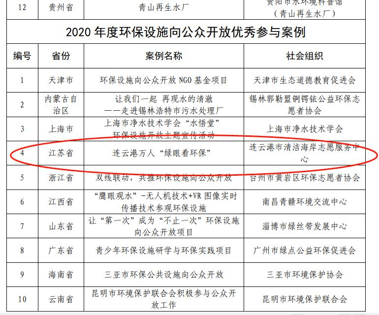 2024年生态环境保护工作总结最新概览与全面解读