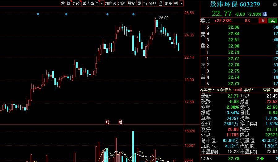 绿化工程预算报价表最新走势与市场分析