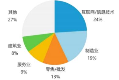 离子交换树脂工艺品最新走势与市场分析