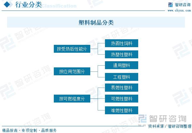 塑胶包装制品最新动态与发展展望