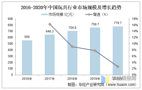 积木类玩具最新信息概览与全面解读市场趋势