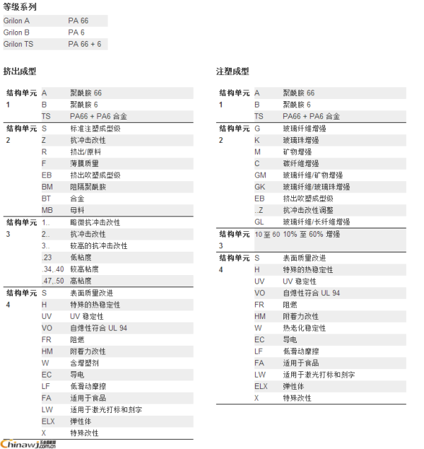 聚酰胺树脂最新动态