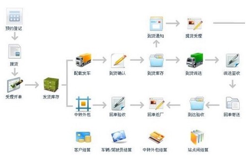 物流运输定位系统软件最新图片