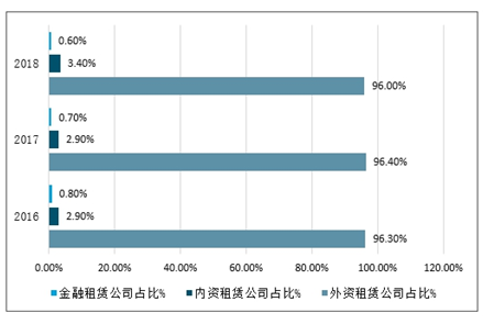 设备租赁最新版片与深入探索