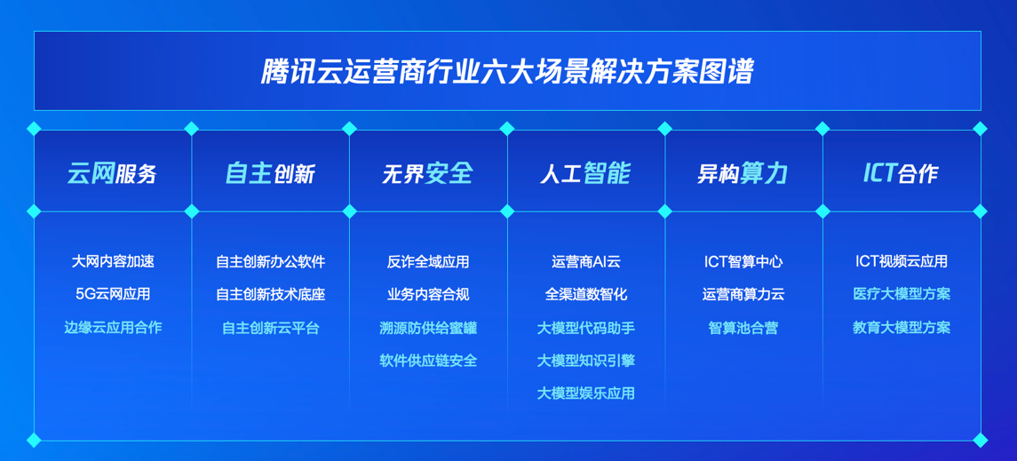 多媒体软件最新进展与未来展望