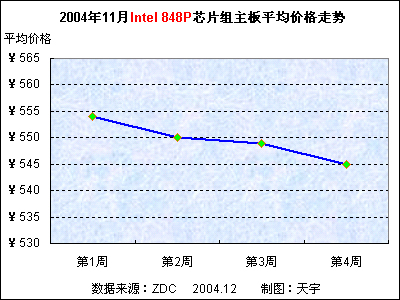 主板回收最新趋势