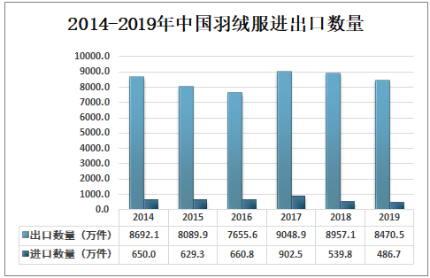 羽绒服最新信息概览与全面解读市场趋势