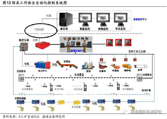 煤矿检测仪器最新版本与深度解析