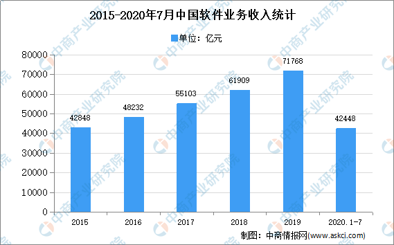 维护外包最新走势与趋势预测