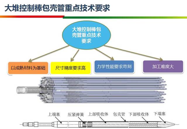 不锈钢管最新动态