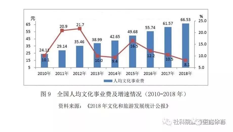 铜线最新进展与未来展望