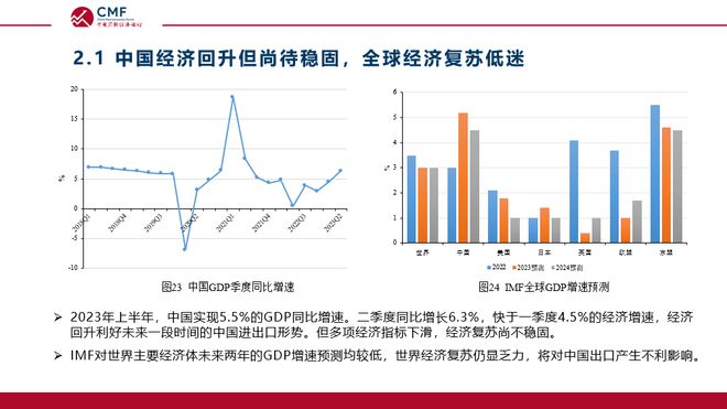 平托盘最新走势