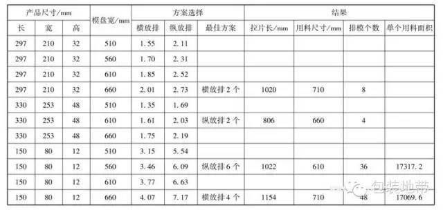 吸塑包装应对策略