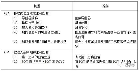 文教用品加工详细解答解析落实