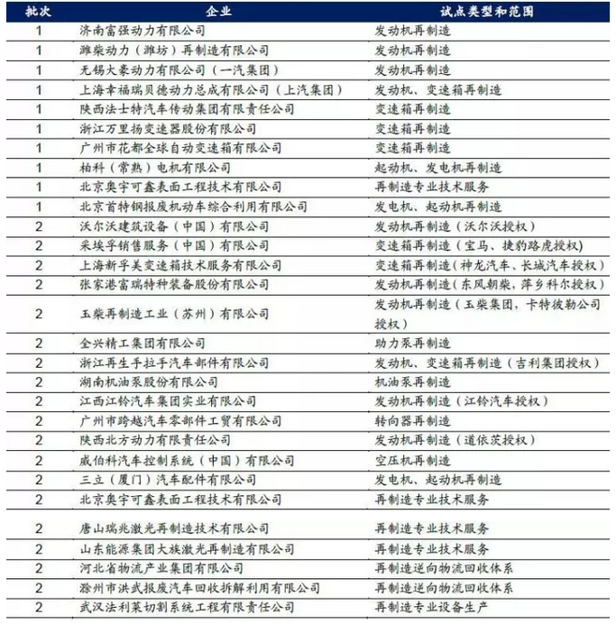 二极管回收最新价格