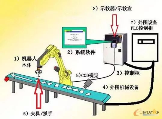 玻璃机械配件最新版解读与发展