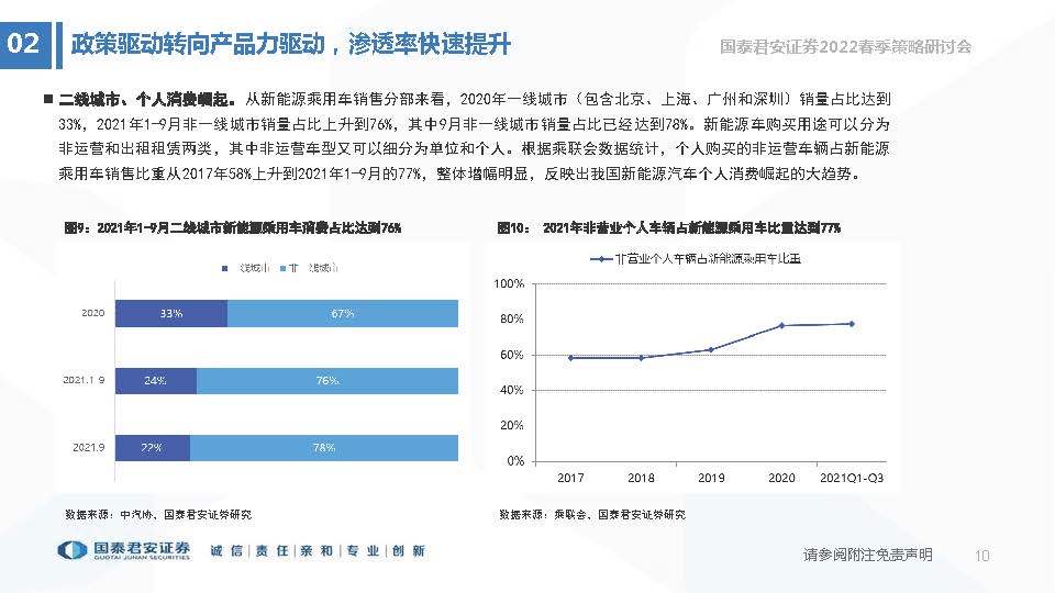 新能源电动汽车最新动态观察与解读