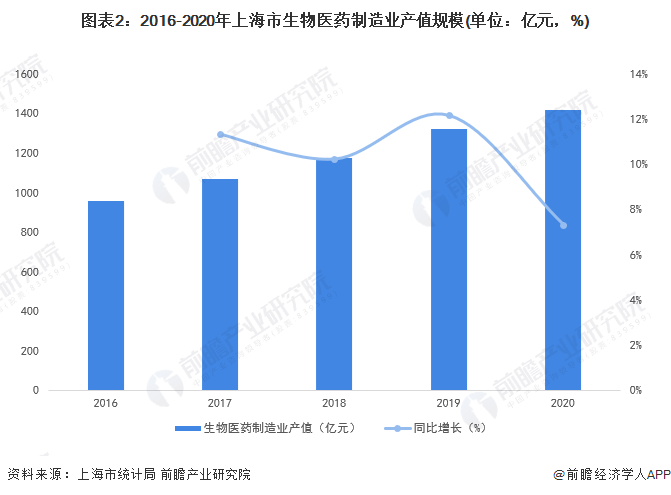 医药包装最新发布与未来探寻