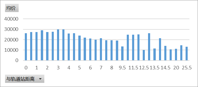 路由器最新价格