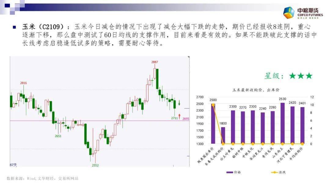 二手特殊健身/户外用品应对策略