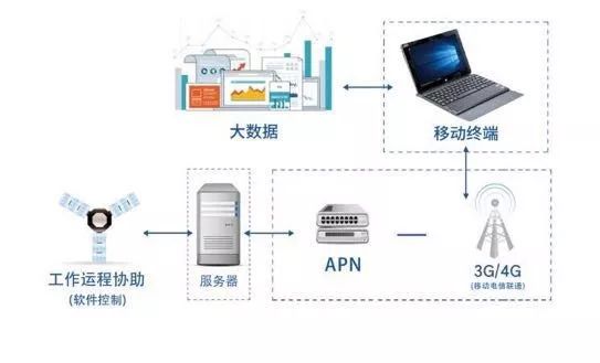 电加热设备最新版本