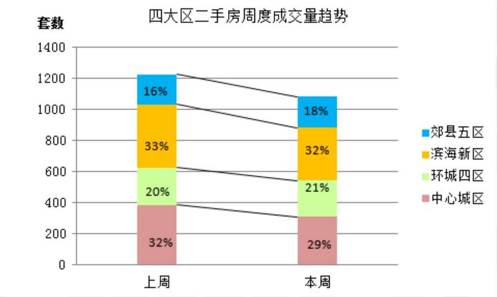 水电改造全面解读市场趋势