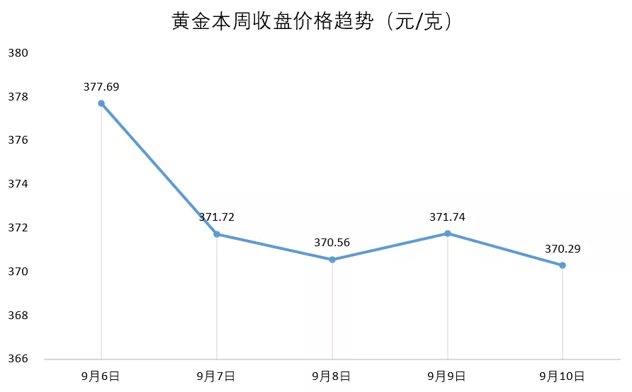 黄金回收最新动态与成就探秘