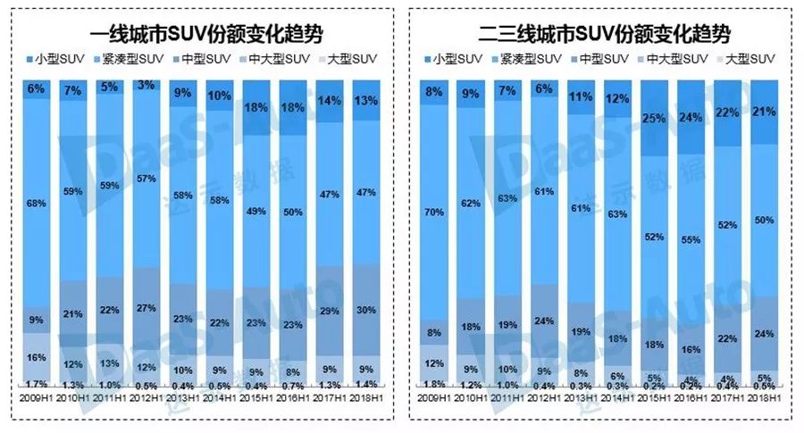 汽车MPV最新动态与深度分析