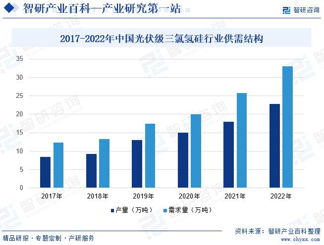 扫路机最新走势