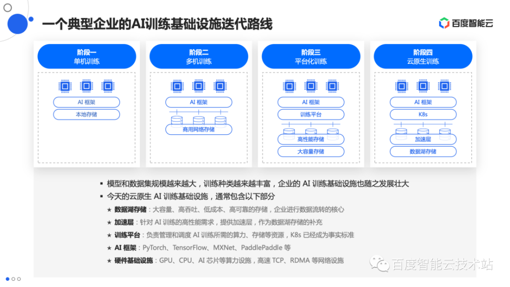 制播系统详细解答解析落实