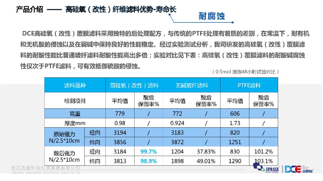 覆膜滤料最新发展动态