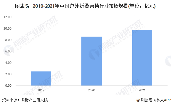 折叠桌最新版解读与发展