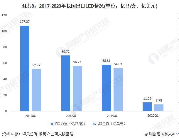 LED回收最新信息概览与全面解读市场趋势