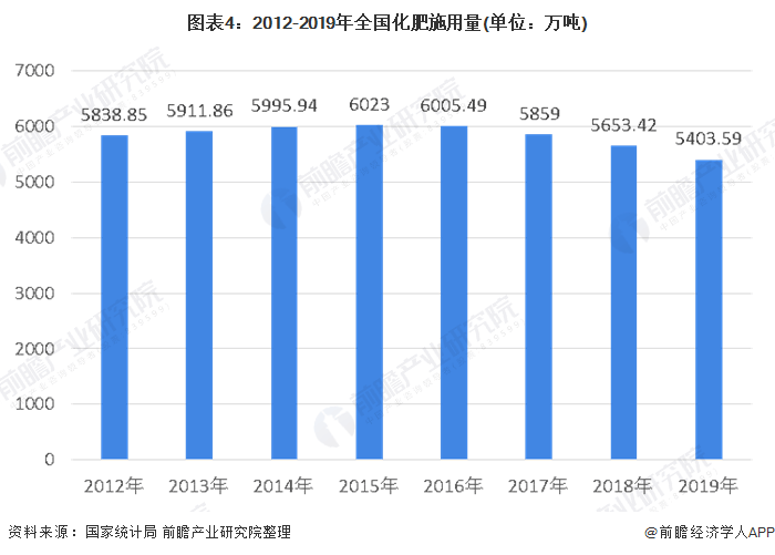 爬宠食品展望