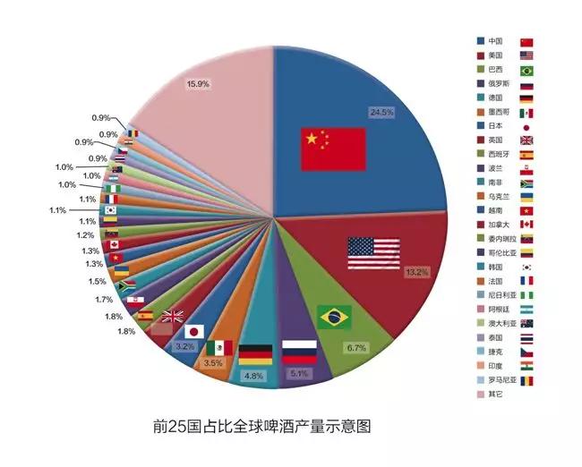 轴套最新动态